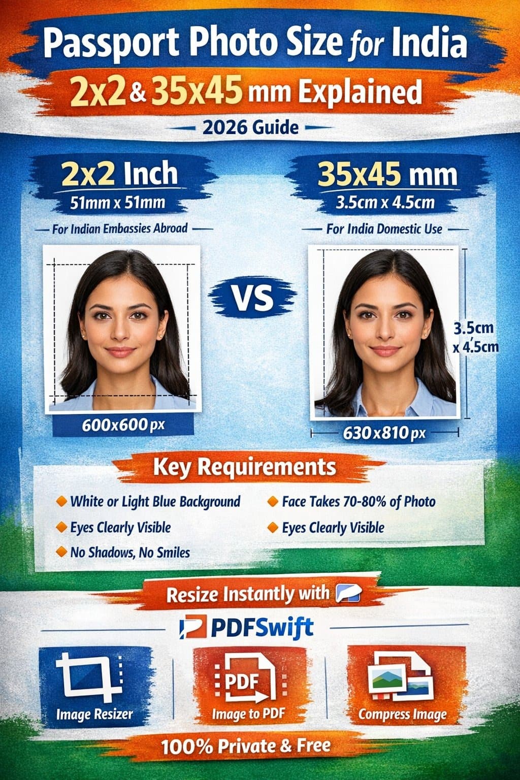 Passport Photo Size for India (2x2, 35x45 mm Explained) – 2026 Guide