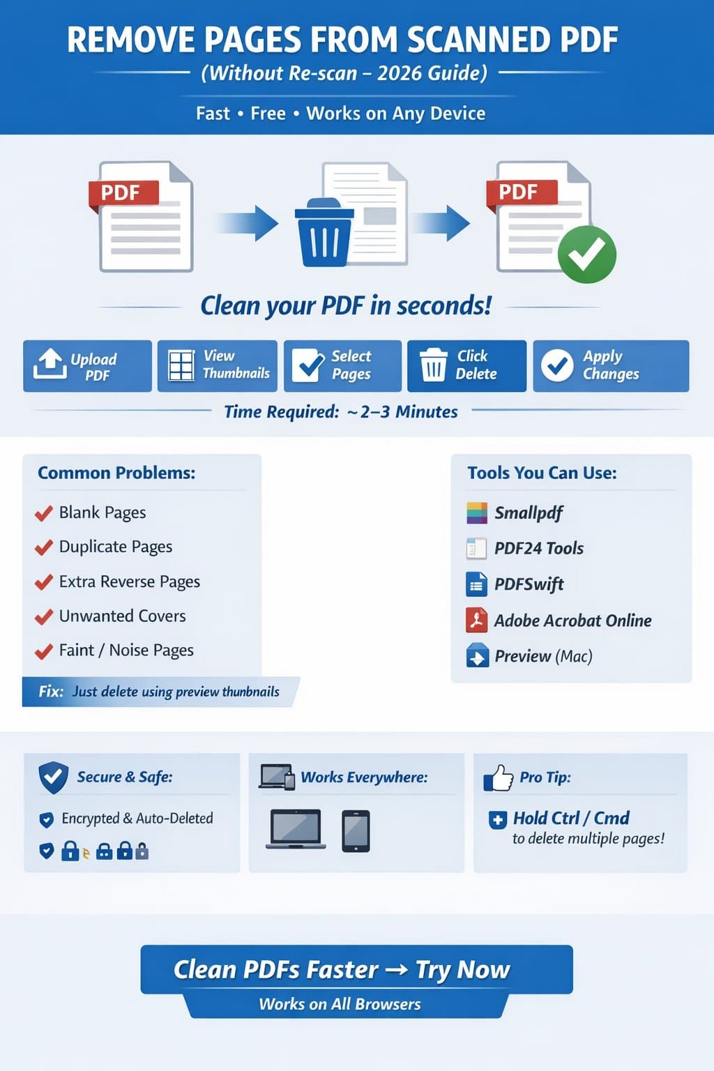 Remove Pages from Scanned PDF (Without Re-scan) – 2026 Guide